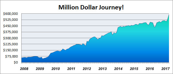 million dollar journey