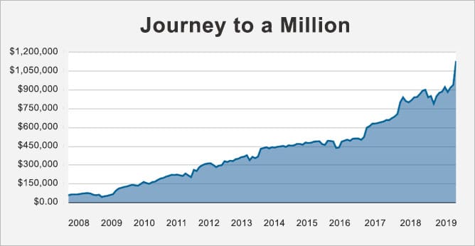 journey to million dollars
