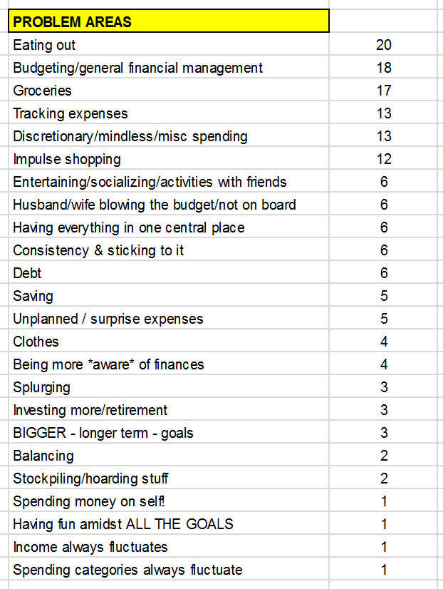 money problem areas