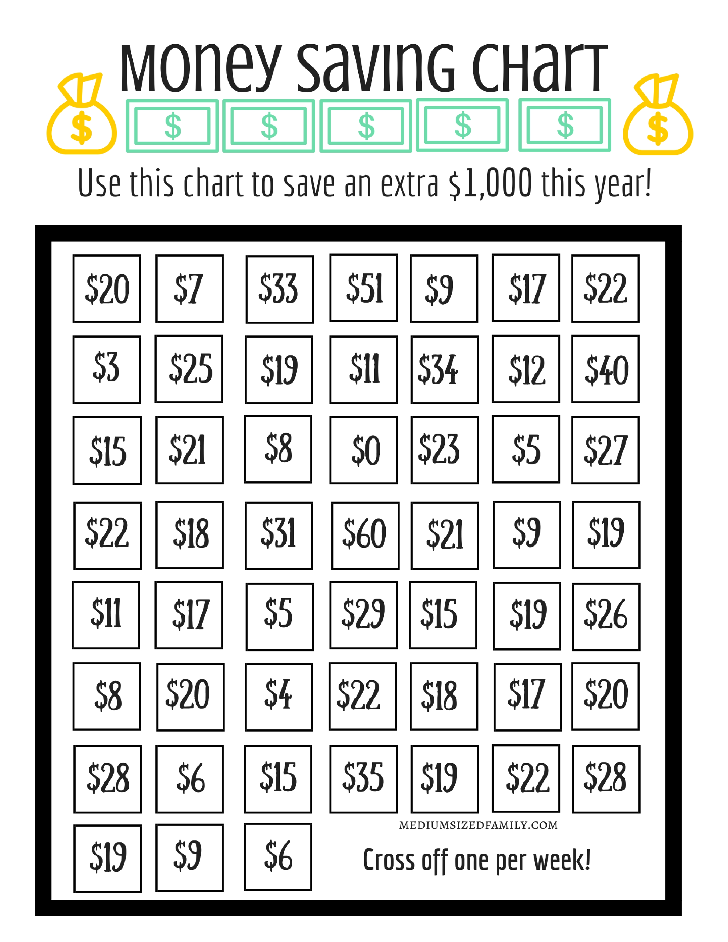 Yearly Money Challenge Chart