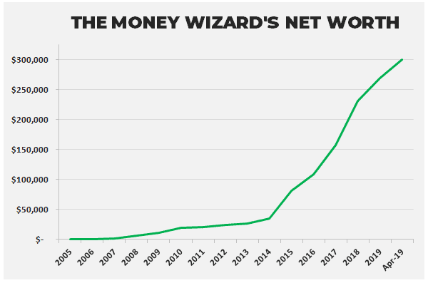 money wizard net worth