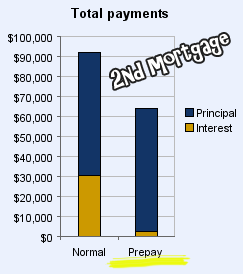 operation mortgage payoff - heloc