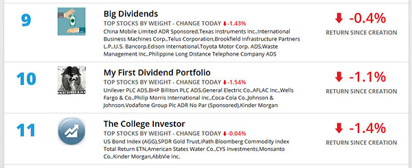 motif dividend competition