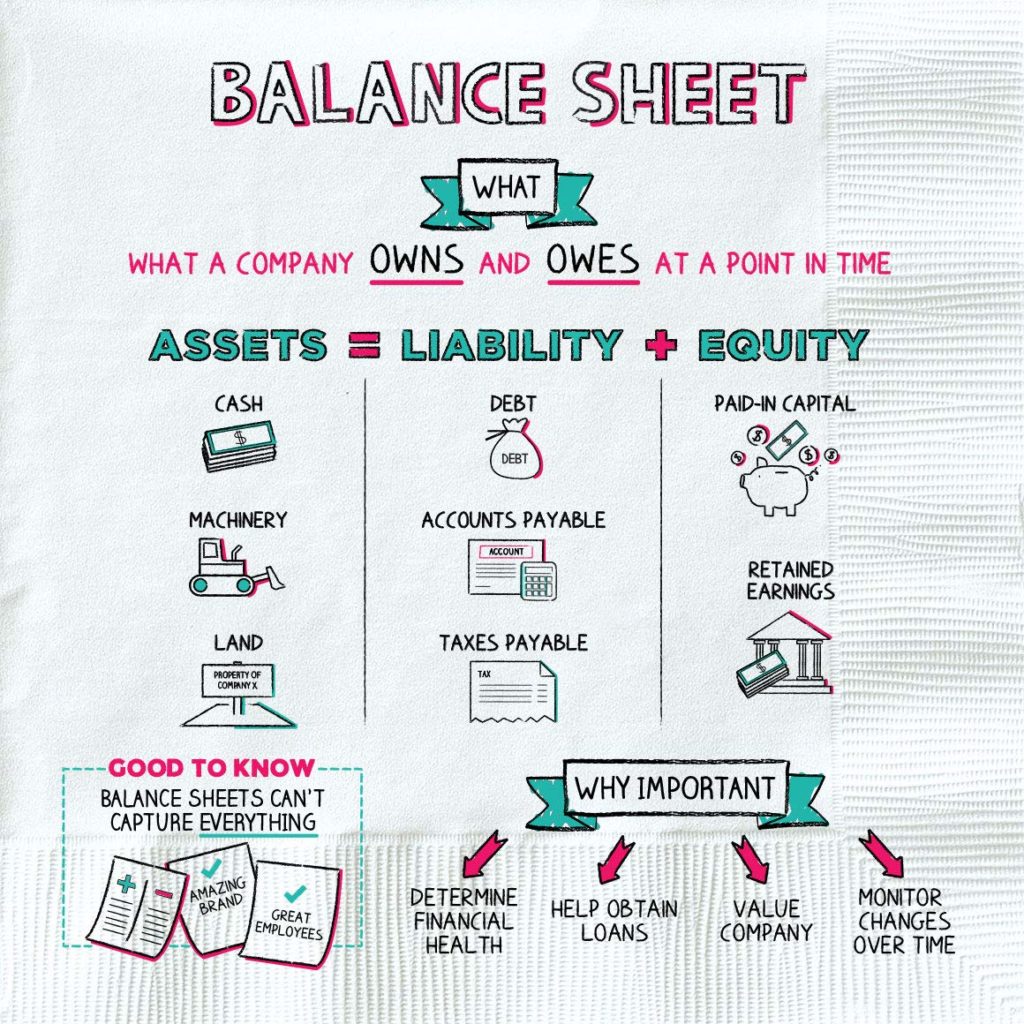 napkin-finance-balance-sheet-budgets-are-sexy-budgets-are-sexy