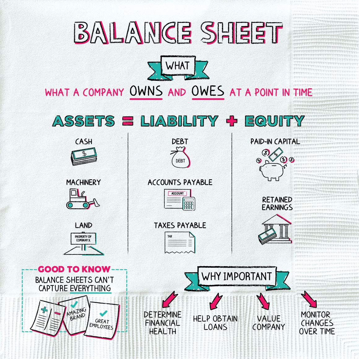 napkin finance - balance sheet