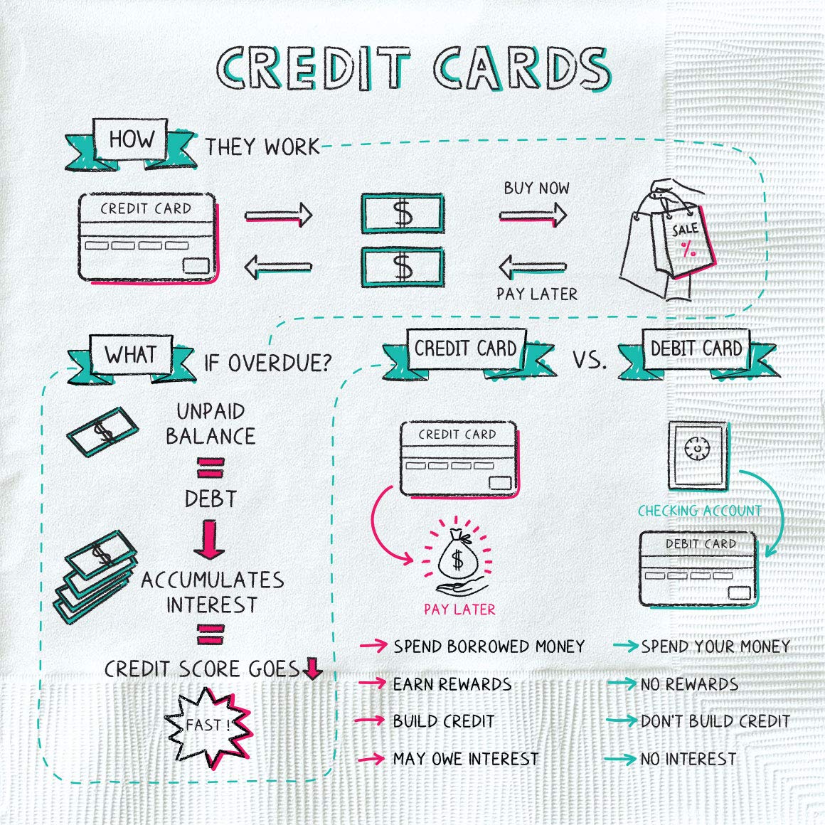 napkin finance - credit cardss