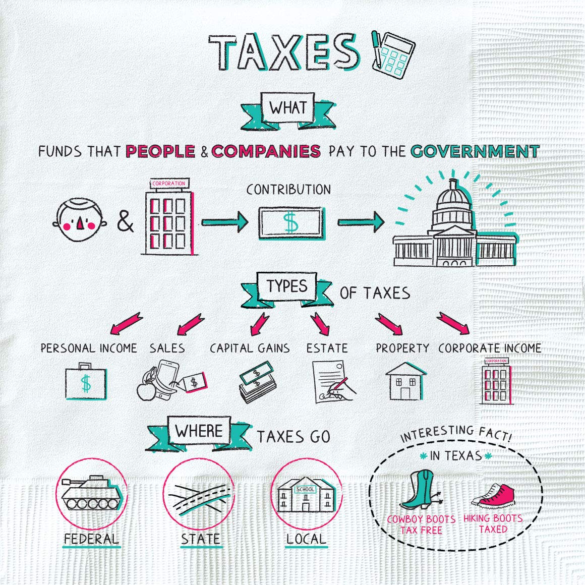 napkin finance - taxes