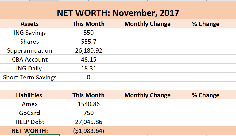 net worth breakdown 2017
