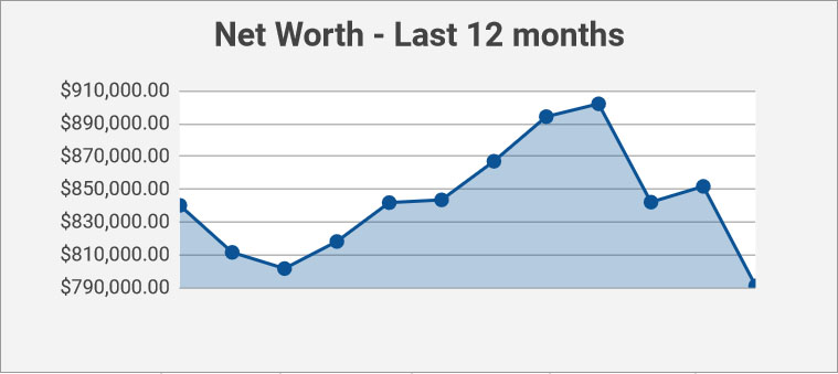 net worth 2018 recap