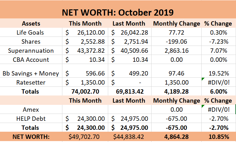 net worth breakdown 2019