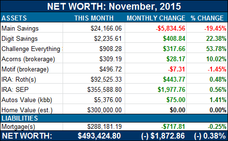 net worth breakdown