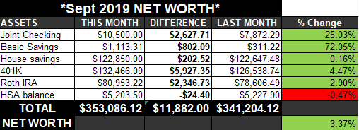 debbie's net worth breakdown