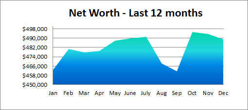 net worth graph 2015