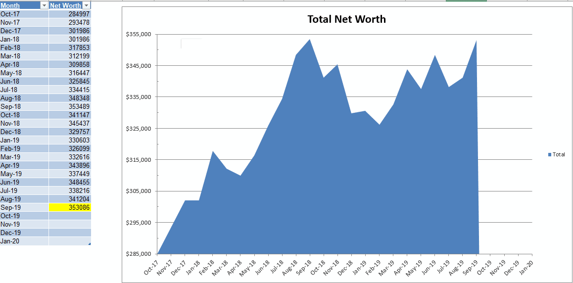 debbie's net worth graph
