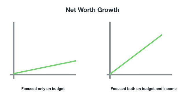 net worth growth chart