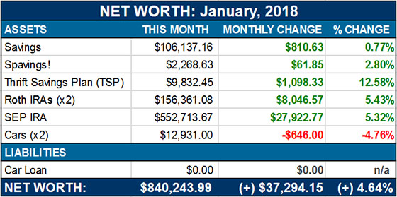 net worth - jan, 2018
