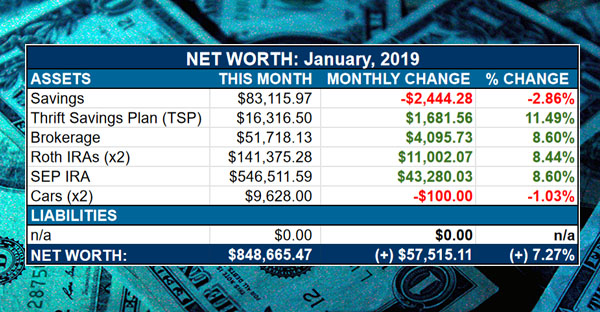 net worth jan 2019