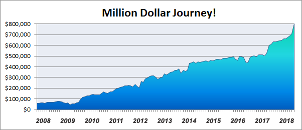 net worth journey