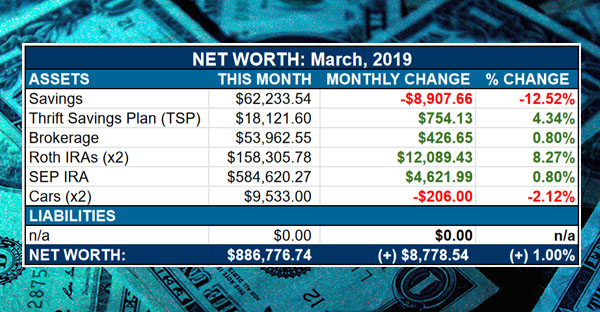 net worth report - march