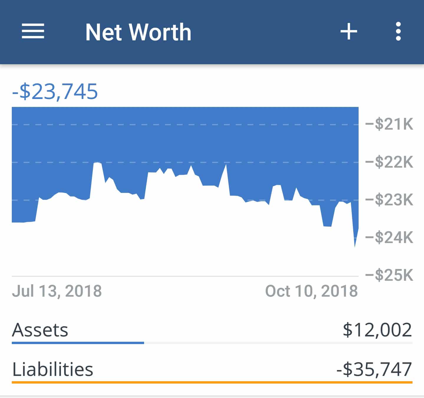net worth sinks disabled