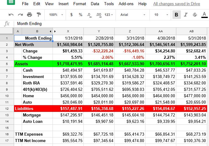 net worth snapshot aaron