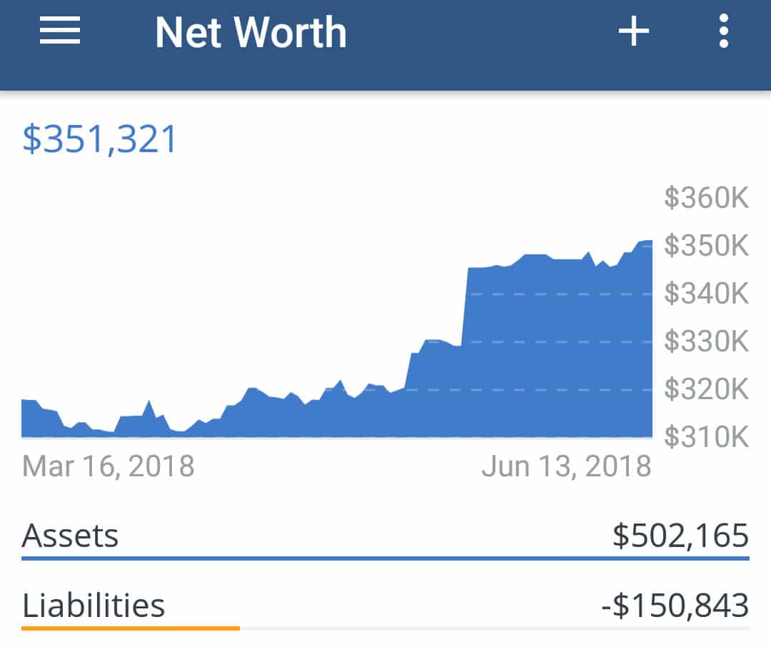 net worth snapshot father of 3