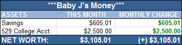 Net Worth Baby J Oct 2012