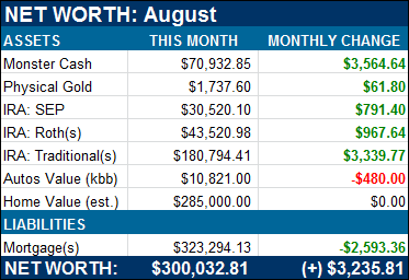 Net Worth July 2012