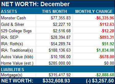 Net Worth Update