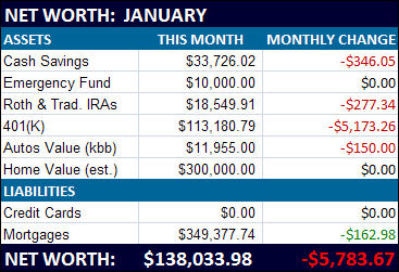 January '10 Net Worth