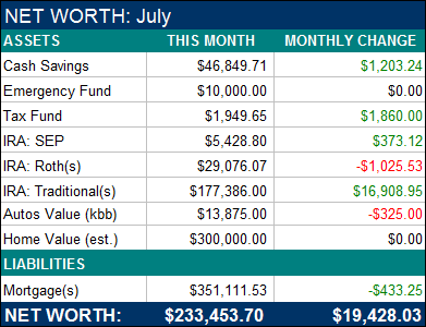 July 2011 Net Worth