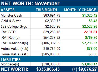 Net Worth Update