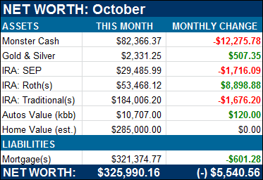 Net Worth Oct 2012