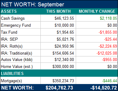 September 2011 Net Worth