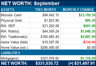 Net Worth Sep 2012