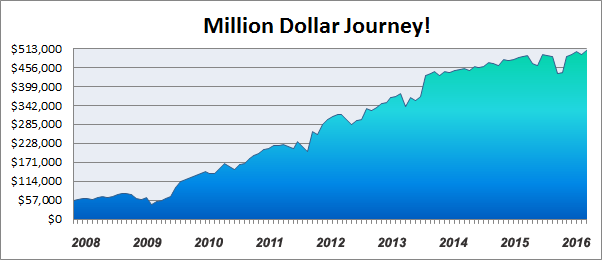 net worth tracker