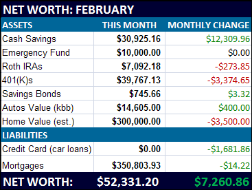 Jan '09 Net Worth