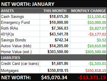 Jan '09 Net Worth