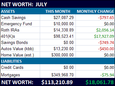 July '09 Net Worth