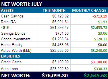 july net worth