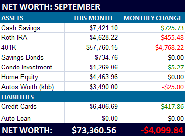 august net worth