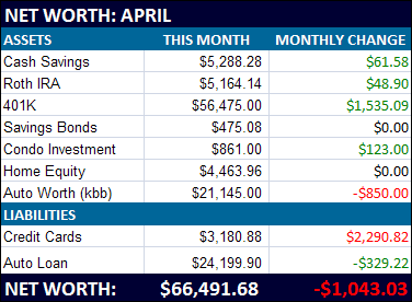 april net worth