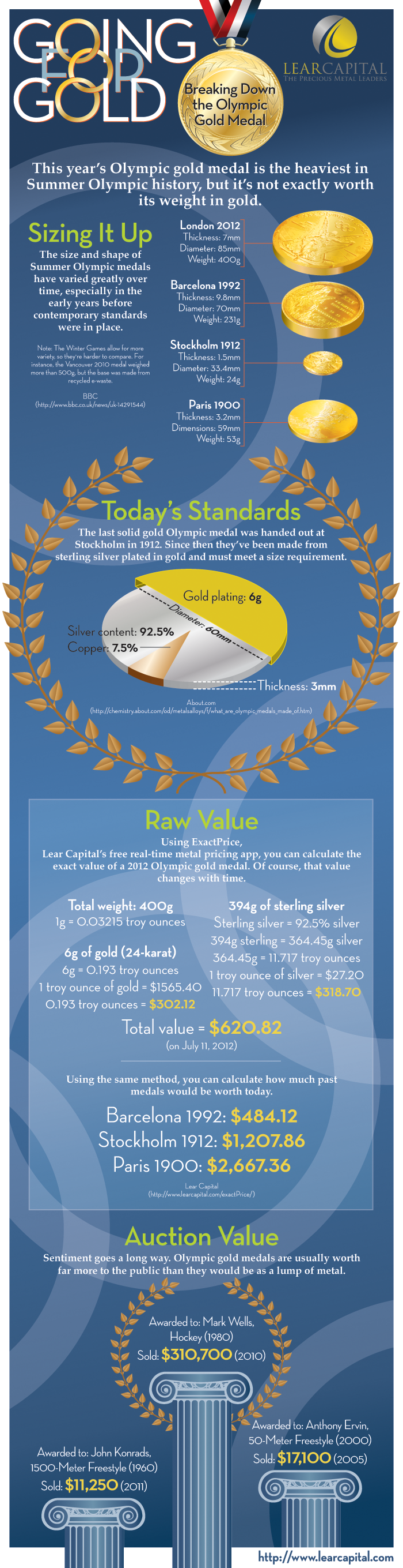 Olympic Gold Coins