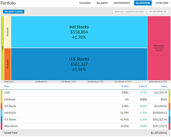 personal capital asset allocation