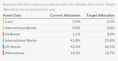 personal capital asset allocation