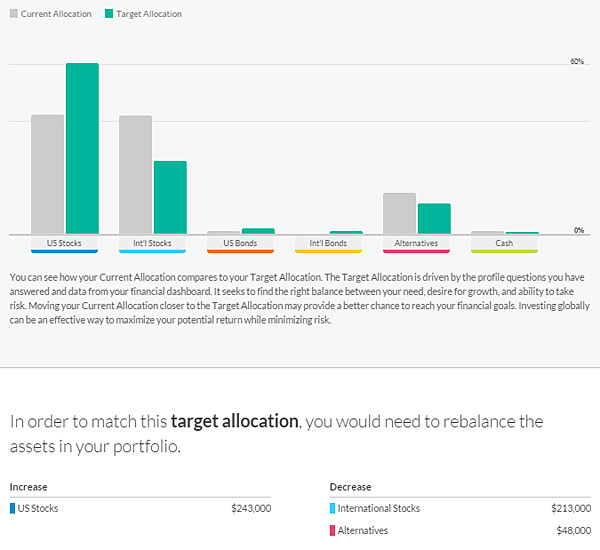 personal capital rebalancing