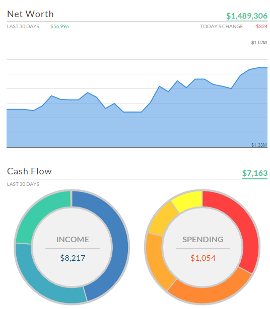 personal capital dashboard