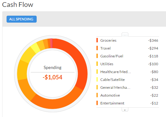 personal capital expenses