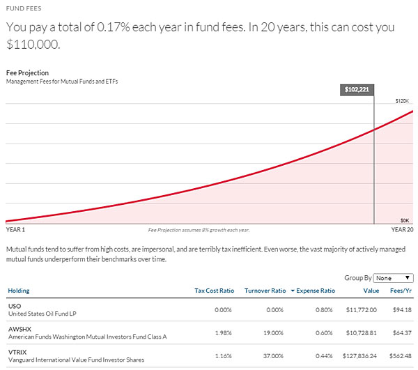 personal capital mutual fund fees