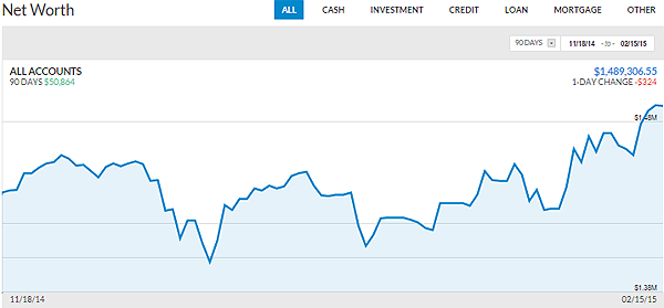 personal capital net worth